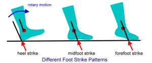 footstrikepattern